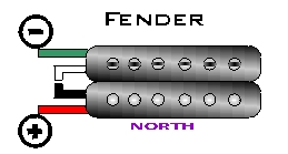 Fender