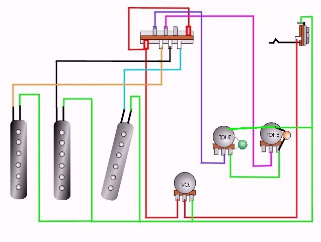 Wiring Diagram Strat Guitar from www.guitartechcraig.com