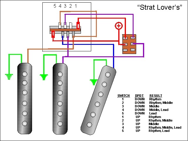 Wiring Diagram 5 Way Switch 1 Humbucker 2 Single Coil Push Pull from www.guitartechcraig.com