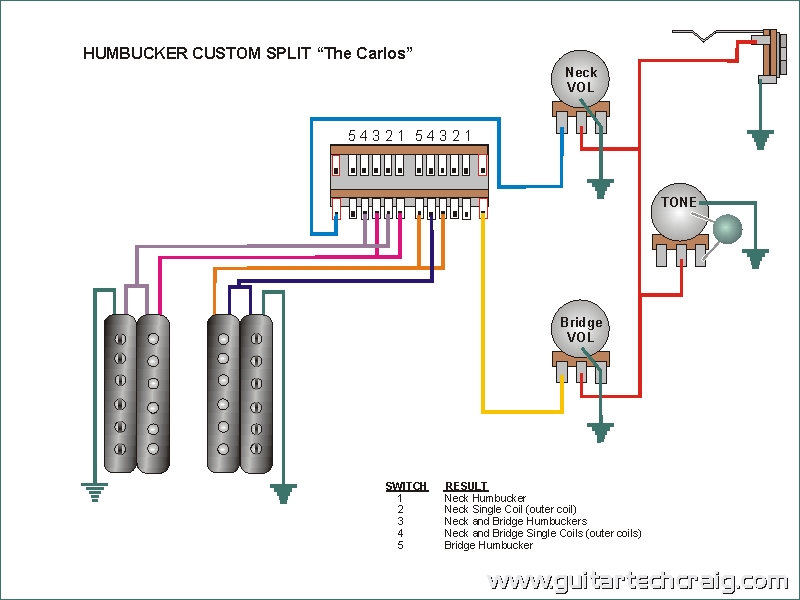 2 Humbucker 5 Way Super Switch Wiring