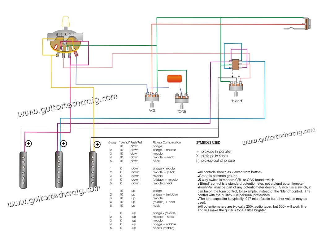 Wiring Diagram For Lace Sensor Pickups 2 Single Coil One Humbucker One Volume from www.guitartechcraig.com